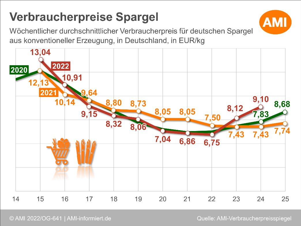 VSSE Verband Süddeutscher Spargel und Erdbeeranbauer e.V